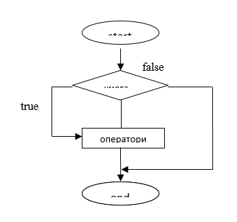 branching algorithm